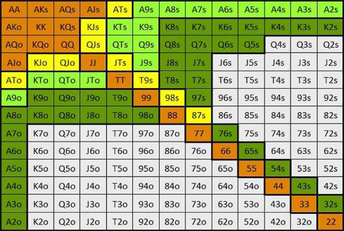 Рендж у покері